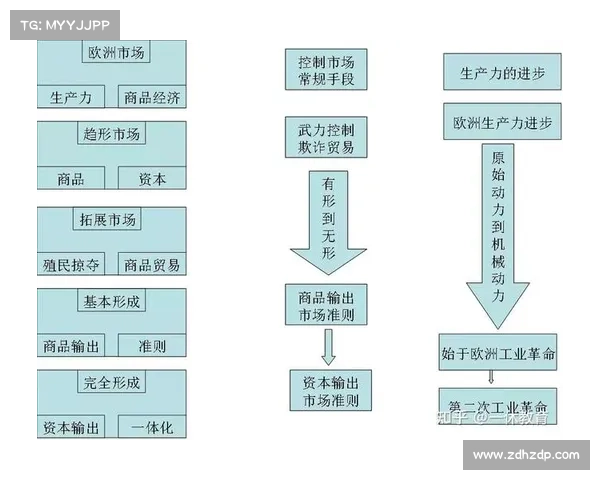 全球化进程中文化与经济的相互交织与互动关系分析