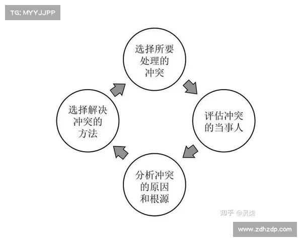 深入解析暗影狂奔归来中有效化解团队冲突的策略与实用方法