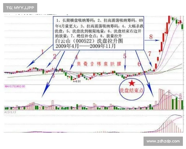 打造盈利性足球俱乐部的十大财务管理策略与实践技巧 打造盈利性足球俱乐部的十大财务管理策略与实践技巧