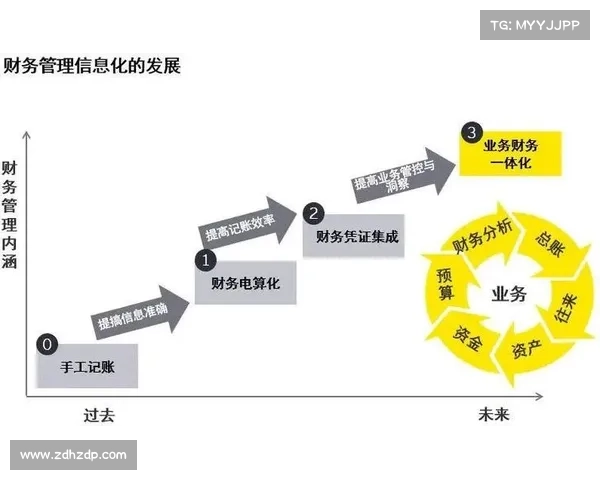 提升足球俱乐部财务健康管理的实用技巧与优化策略分析